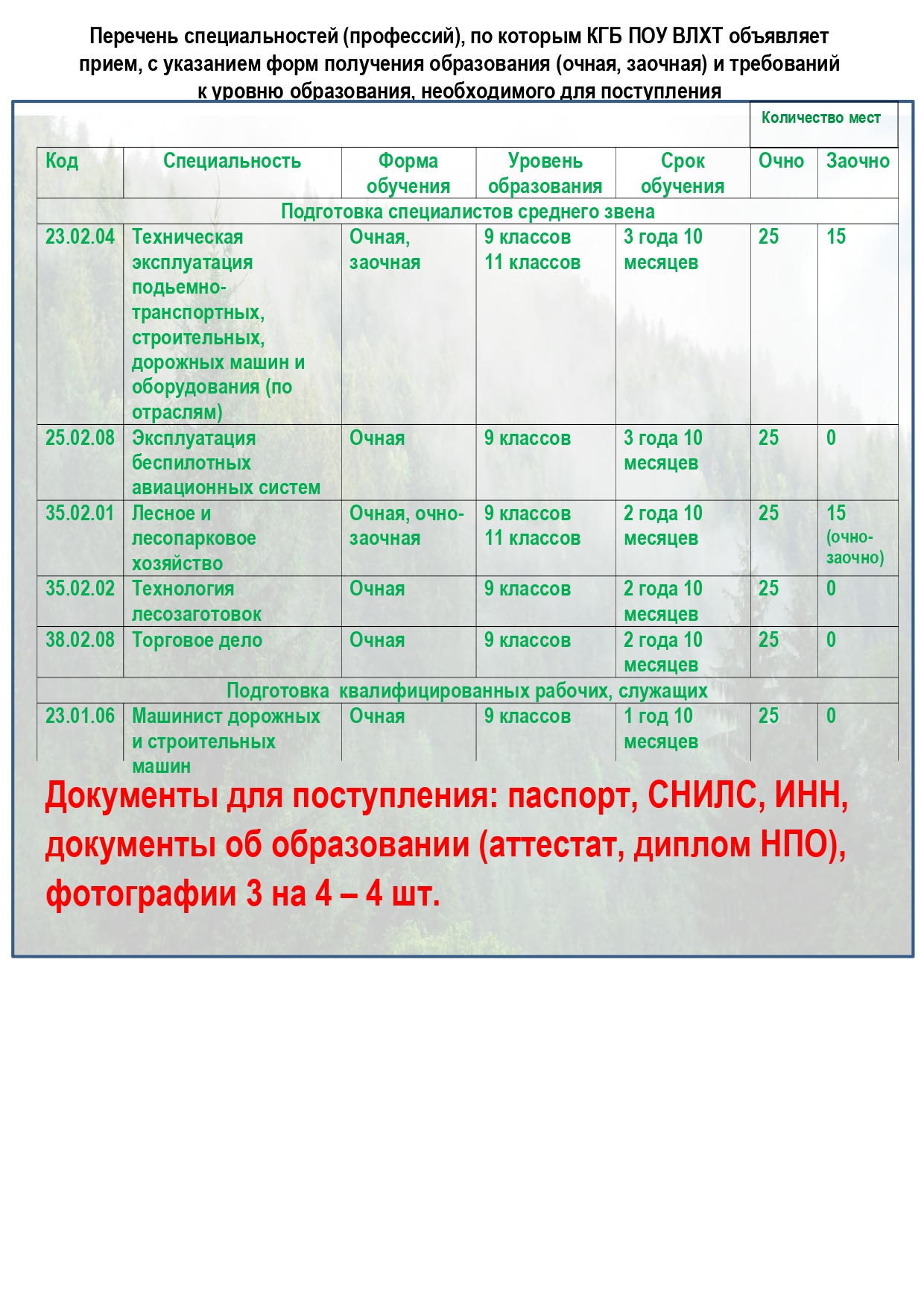 Перечень специальностей (профессий) | Краевого государственного бюджетного  профессионального образовательного учреждения