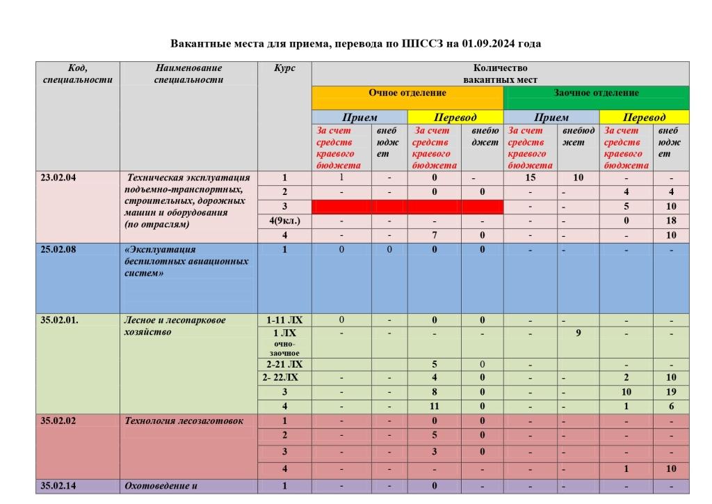 %d0%b2%d0%b0%d0%ba%d0%b0%d0%bd%d1%82%d0%bd%d1%8b%d0%b5-%d0%bc%d0%b5%d1%81%d1%82%d0%b0-%d0%bd%d0%b0-01-09-2024_page-0001